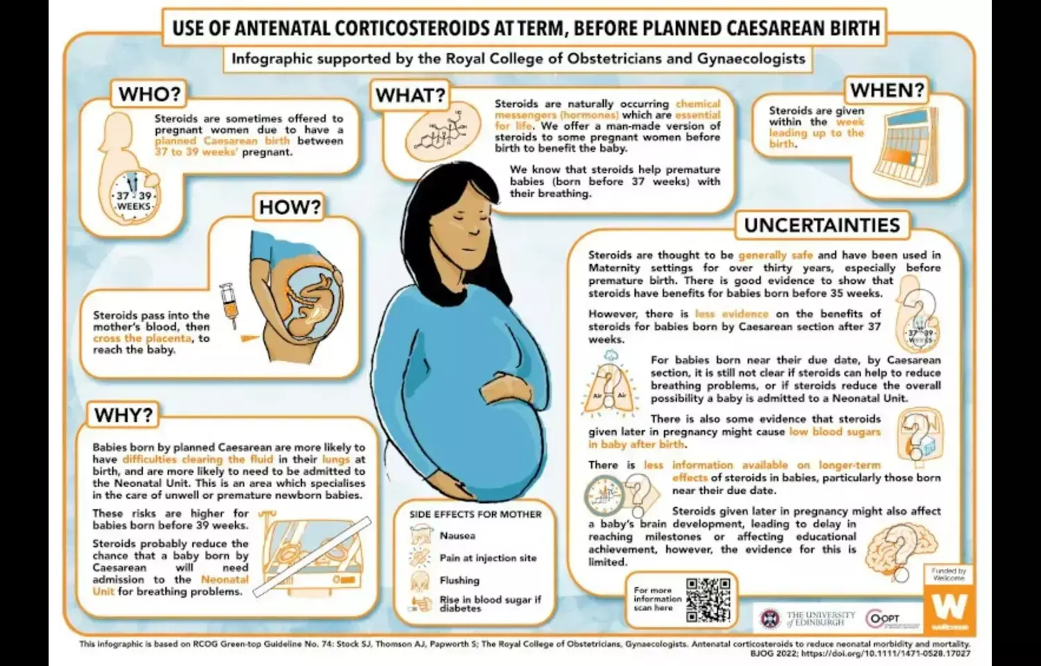 Full antenatal corticosteroid courses Reduce Risk of Neonatal BPD in High-Risk Preterm Infants: JAMA