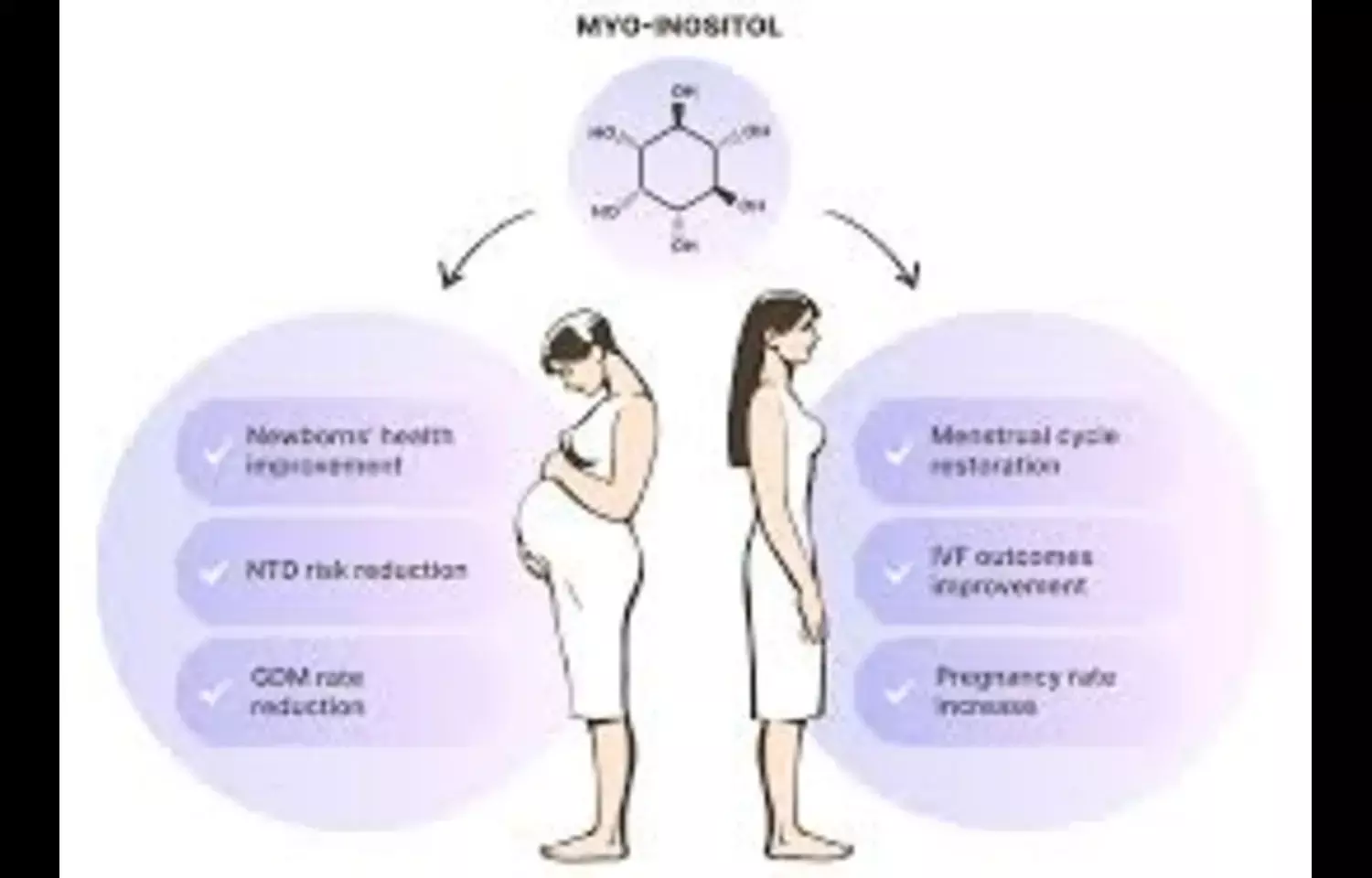 Myoinositol Benefits Cholesterol, While Metformin Improves Glycemia in Overweight PCOS Patients: Study Myoinositol Benefits Cholesterol, While Metformin Improves Glycemia in Overweight PCOS Patients: Study