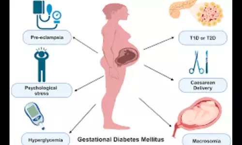 Probiotics in Pregnancy: Reduced GDM Risk but Increased Preeclampsia and Gestational Age: Study