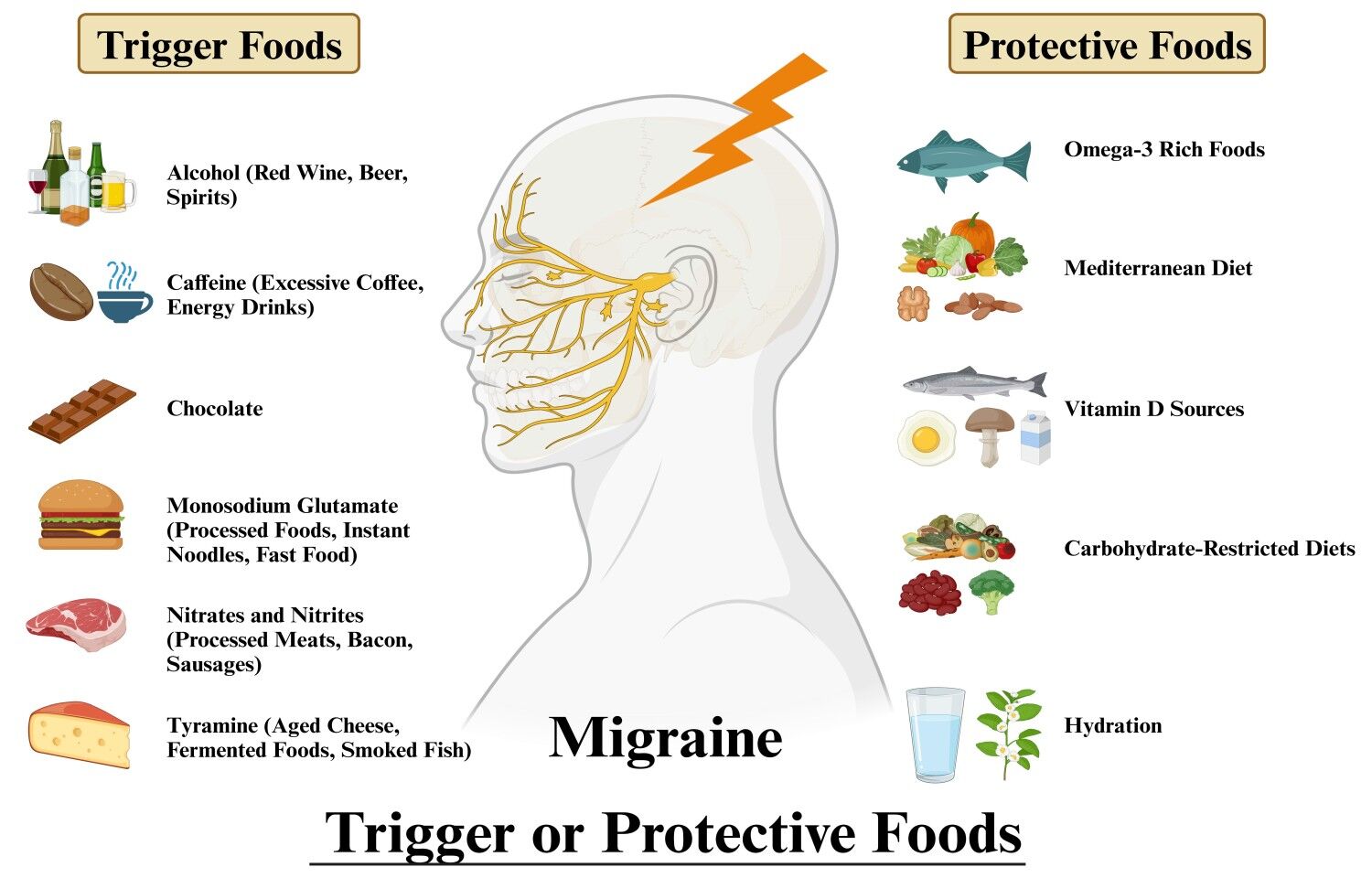 Lifestyle Factors Not Significantly Linked to Migraine or Tension-Type Headache Risk: Study