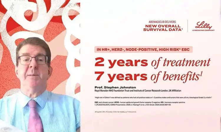 Abemaciclib Delivers New Overall Survival Data in Early Breast Cancer Patients