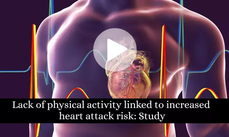 Lack of physical activity linked to increased heart attack risk: Study