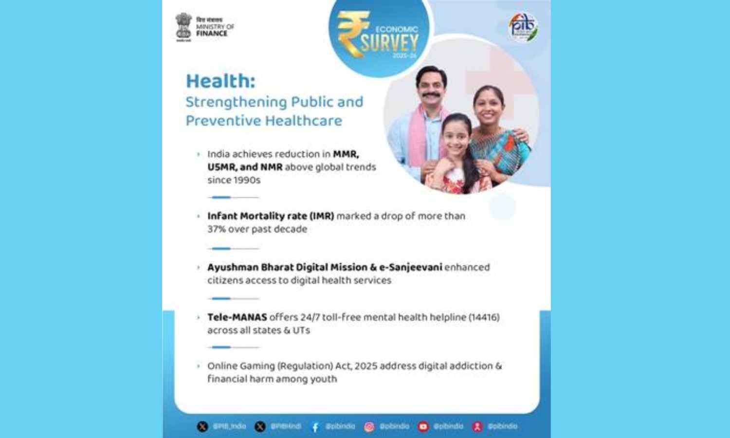 Economic Survey 2025-26: India achieves significant decline in IMR, MMR, U5MR