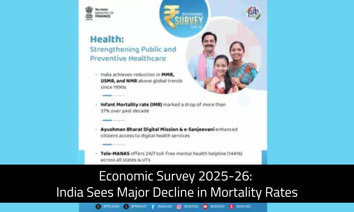 India Sees Major Decline in Mortality Rates: Economic Survey 2025-26