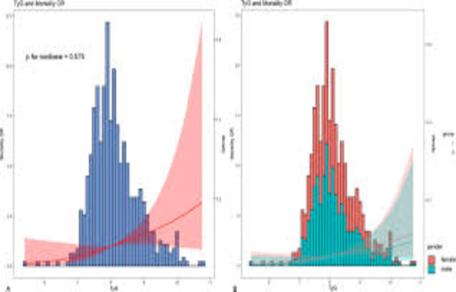 TyG Index a Low-Cost Predictor of Cardiovascular and All-Cause Mortality, suggests study