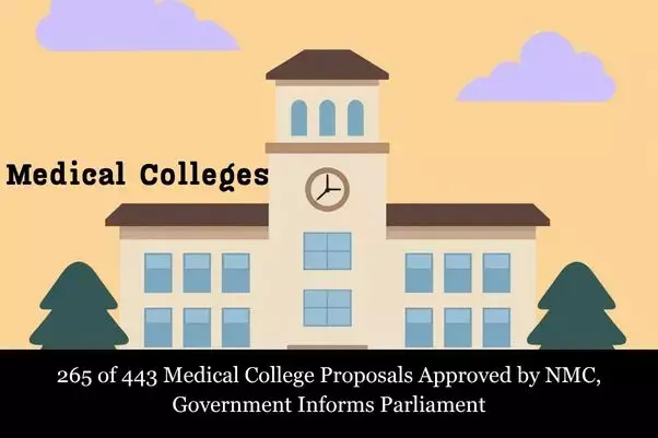 265 of 443 Medical College Applications Approved by NMC, Government Informs Parliament