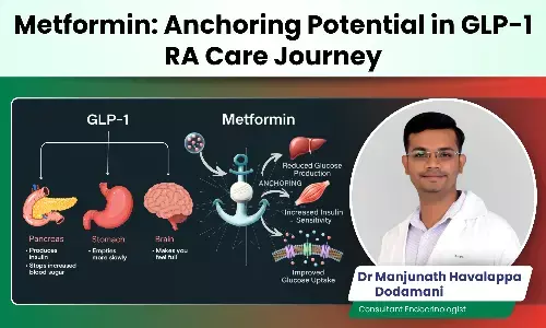 Metformin: Anchoring Potential in GLP-1 RA Care Journey