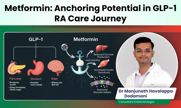 Metformin: Anchoring Potential in GLP-1 RA Care Journey