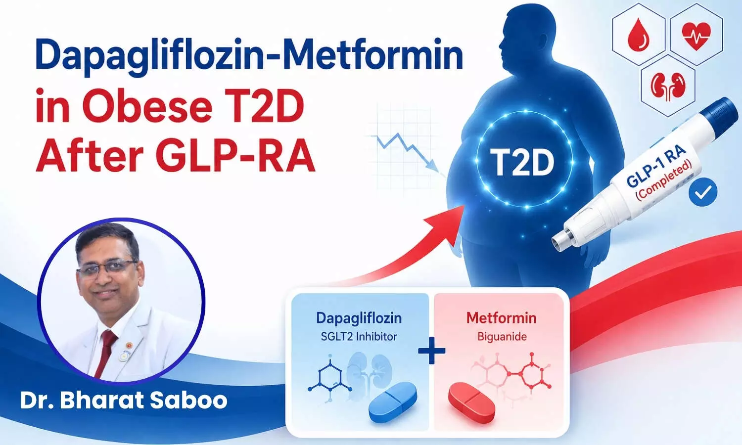 Dapagliflozin-Metformin in Obese T2D After GLP-RA: Assessing Newer Possibilities- Dr Bharat Saboo