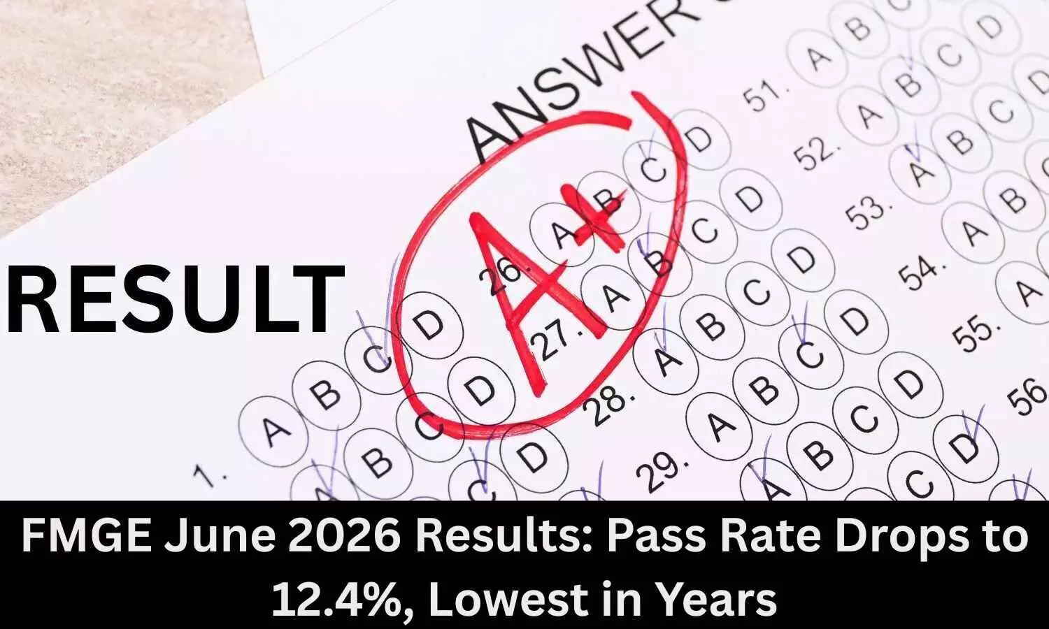 FMGE June 2026 Results Declared, Pass Rate Drops to 12.4 Percent