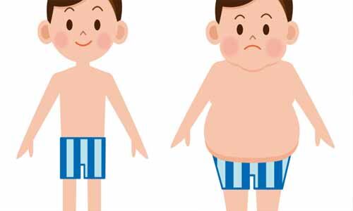 Taller the children, higher the risk of developing obesity: Study