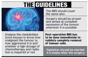 New Guidelines for Treatment of Brain Tumour in Kids