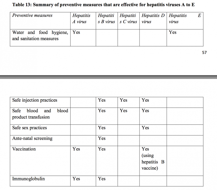 Prevent Hepatitis