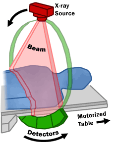 X - Ray and CT Scan Radiation May Not Lead to Cancer