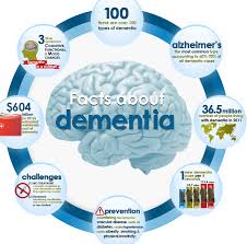 Dementia patients may lose memory three years before