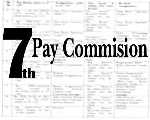 Doctors demand revision of 7th Pay Commission recommendations