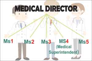 Different MS for different departments at Delhi government hospitals